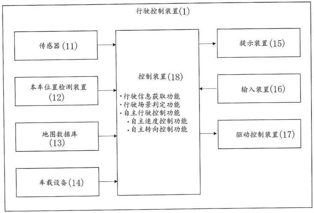 车辆的行驶控制方法及行驶控制装置