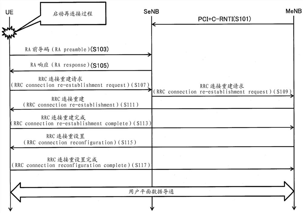 移动台以及基站