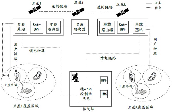 通信方法、装置、系统以及存储介质