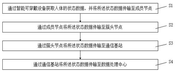 一种人体数据搜集方法及装置