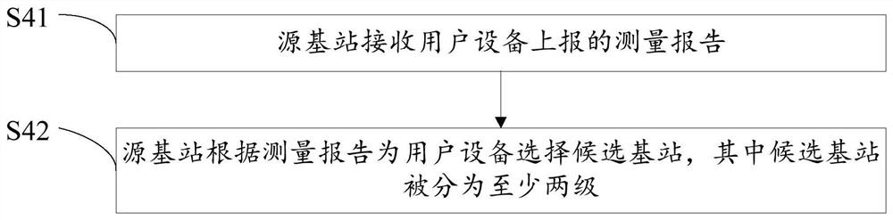 通信切换方法及装置