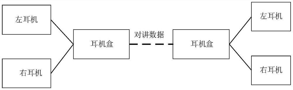 一种基于真无线立体声耳机的对讲处理方法及装置