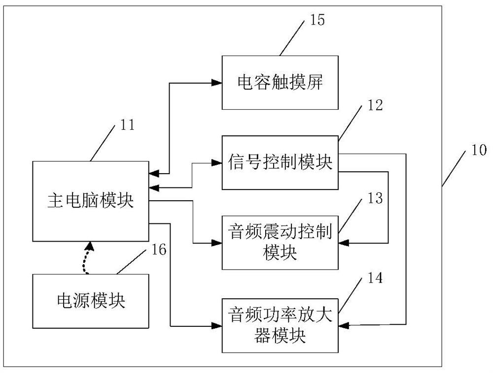 一种音疗系统、设备及音疗设备的控制实现方法