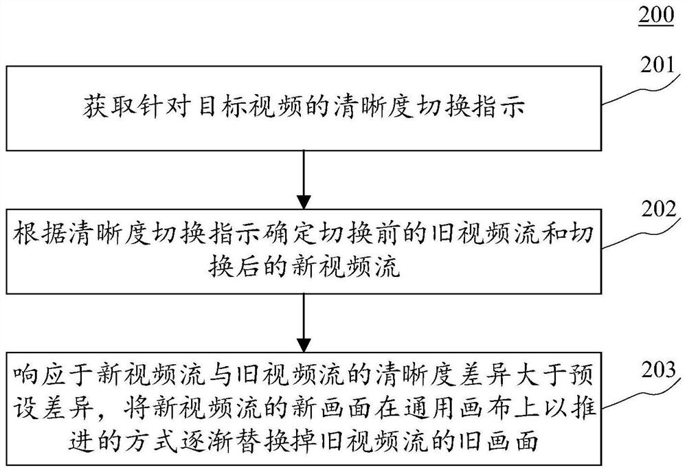 视频清晰度切换方法、装置、设备、存储介质及程序产品