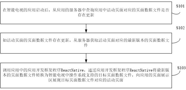 活动页面的展现方法和装置