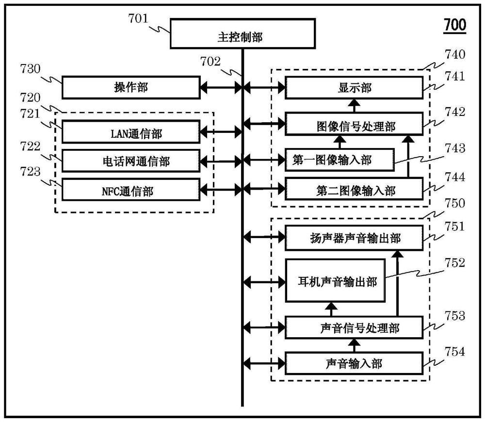 终端、声音协作系统和内容显示装置