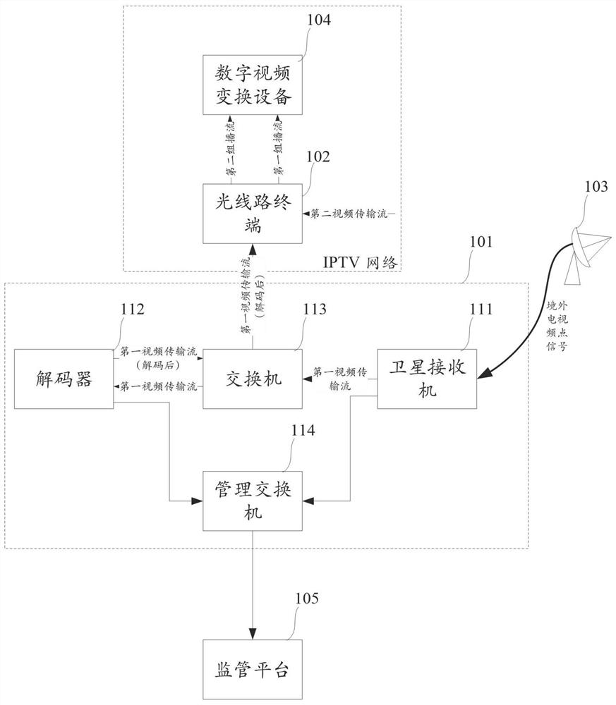 境外电视信号传输系统、方法、装置、终端及存储介质