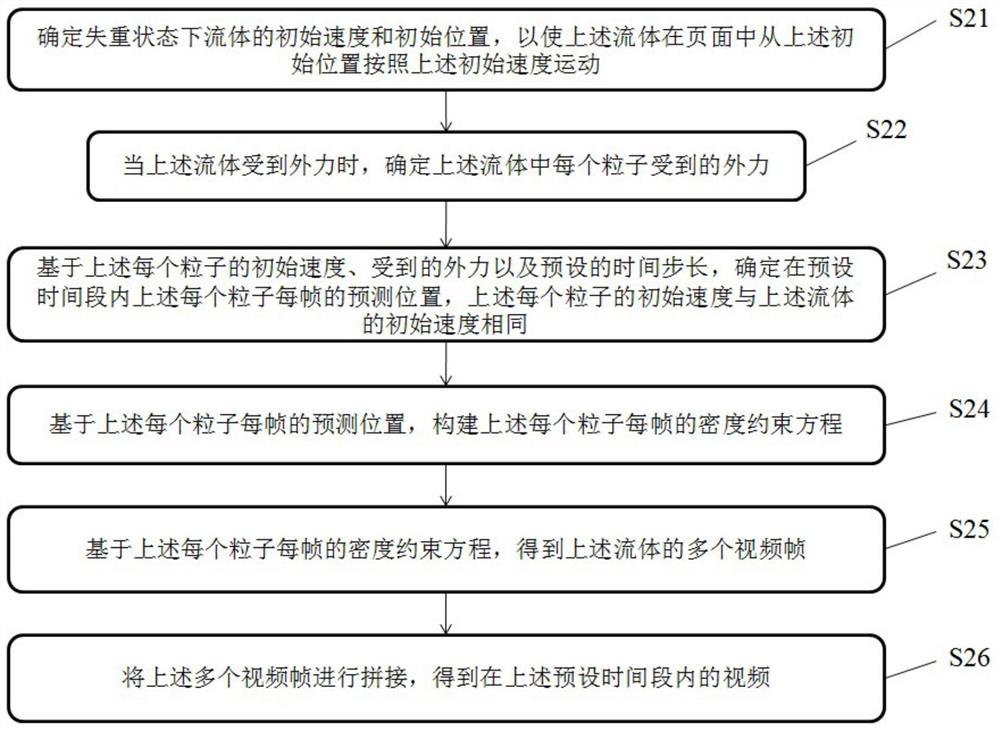 视频生成方法、装置及存储介质