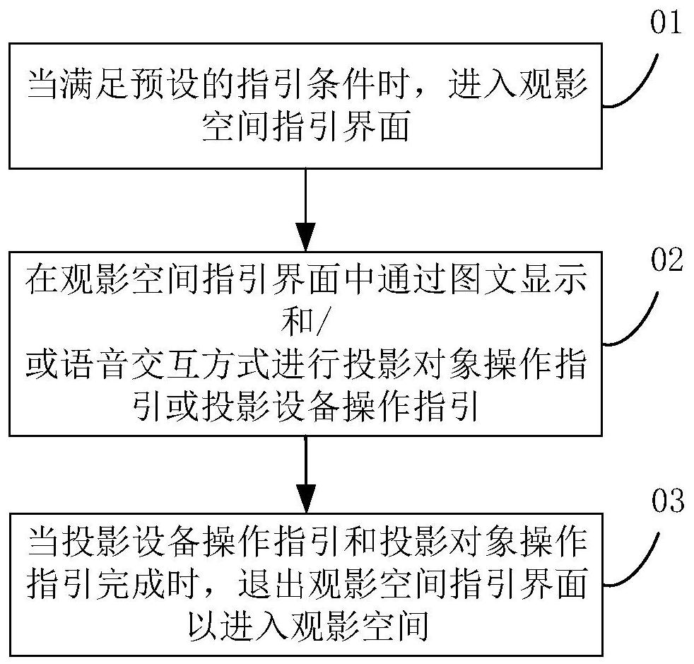 操作指引方法及装置、车辆及存储介质