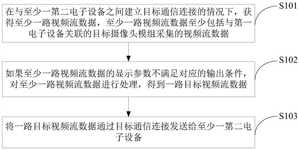 一种处理方法及装置