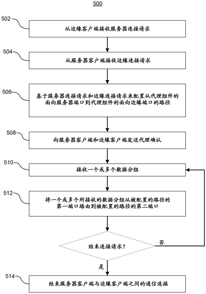 用于使用中间相遇代理的网络地址转换穿透的方法和系统