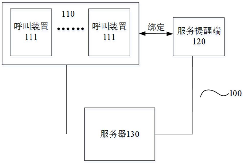 餐饮服务系统和餐饮服务指令显示方法