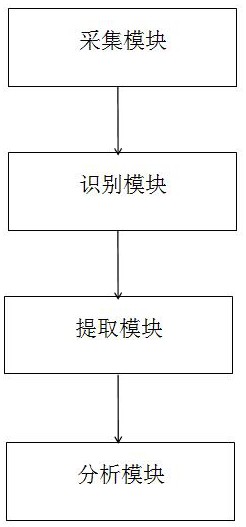 一种新型用户网络质量监测技术及装置