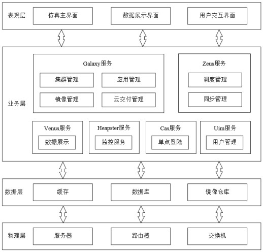 一种用于卫星星座仿真的微服务架构