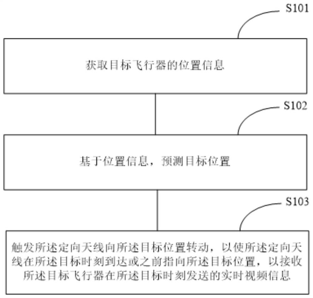 一种视频的接收方法、视频接收设备及可读存储介质