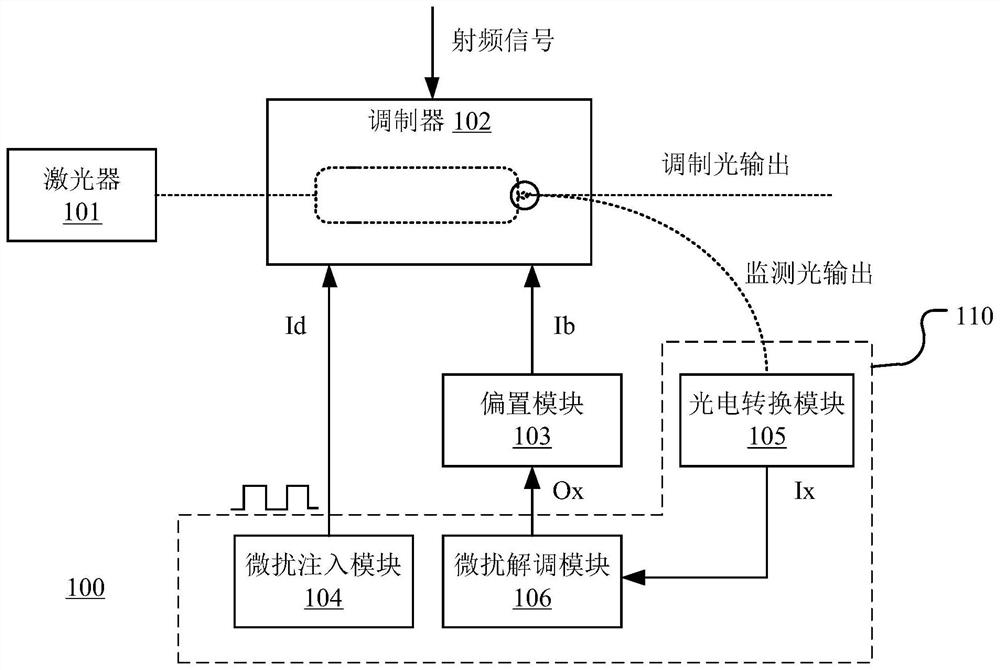 用于光通信的发射机及偏置点补偿装置和方法