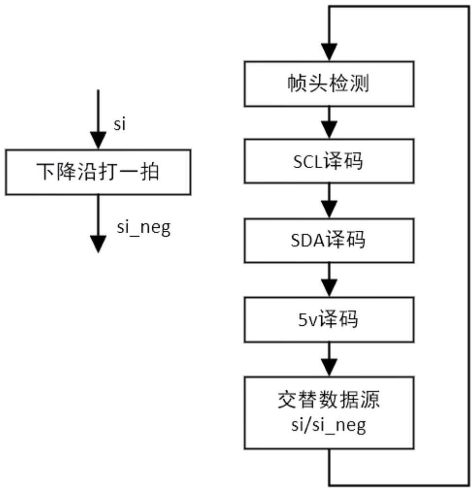 一种基于CPLD的异步串行信号采样译码方法