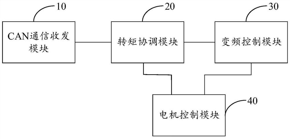 电机系统效率提升系统、装置及车用永磁同步电机