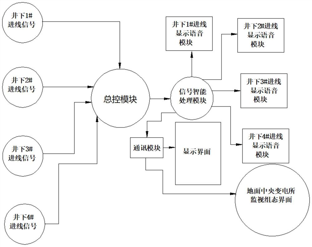 一种用于井下供电的远程报警系统