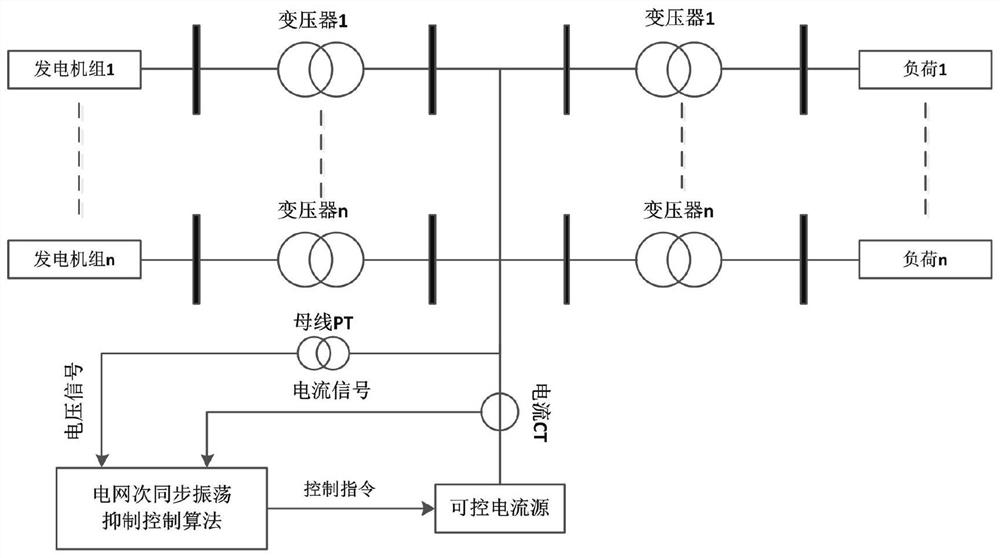 一种用于抑制电网次同步振荡的方法