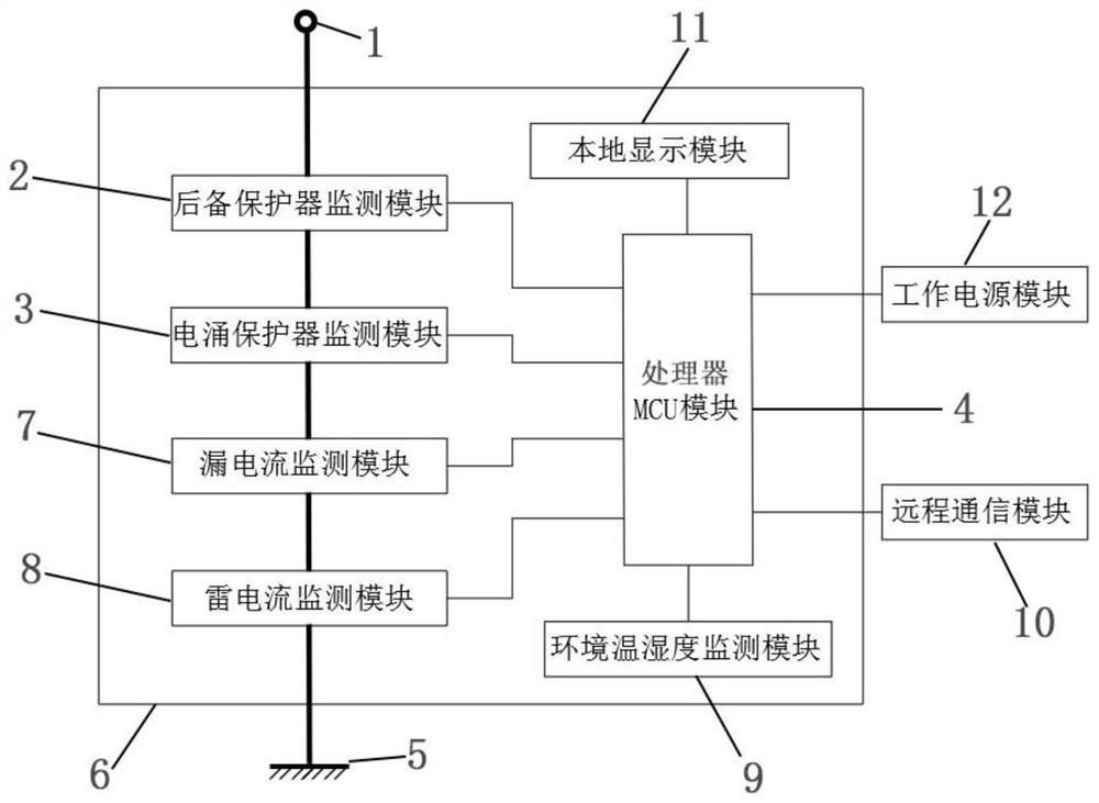 一种智能型后备保护一体化电涌保护器