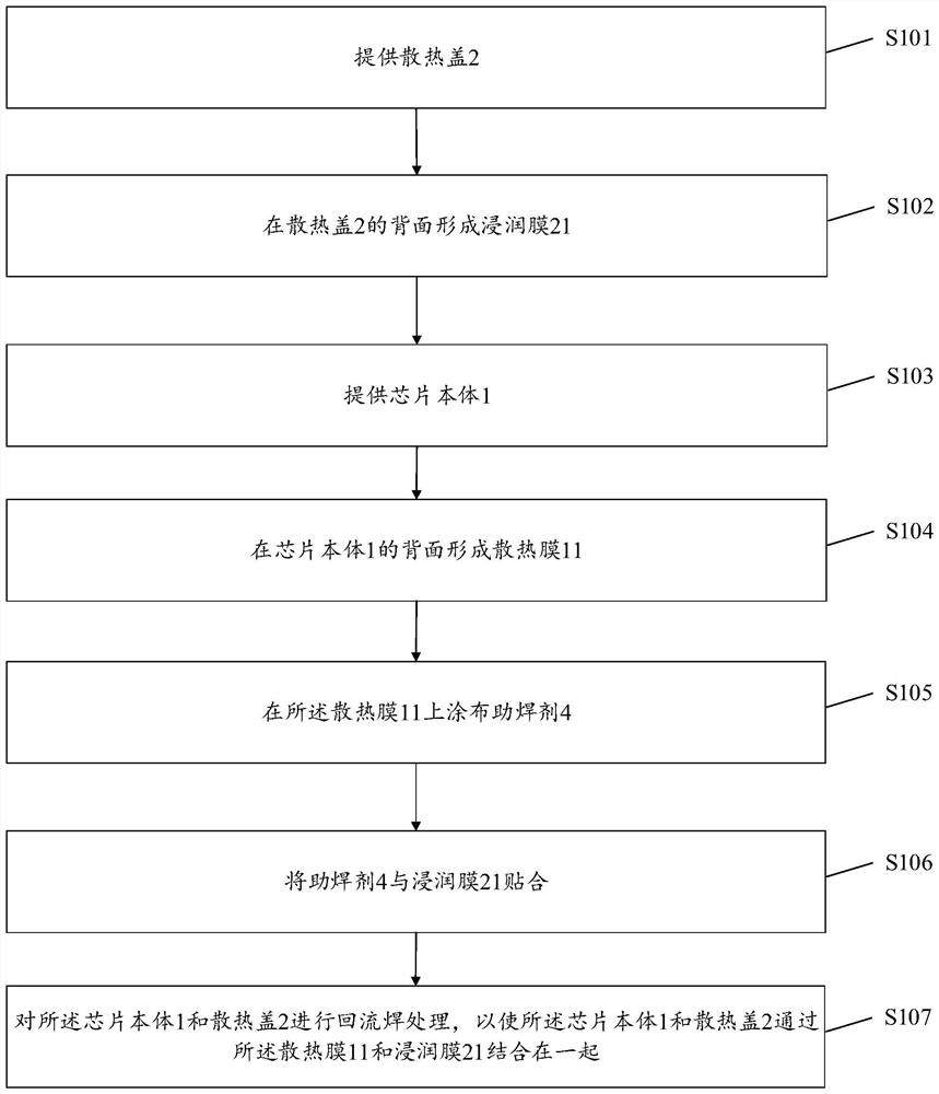 芯片组件及芯片封装方法