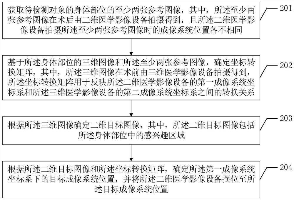 二维医学影像设备的摆位控制方法、装置和计算机设备