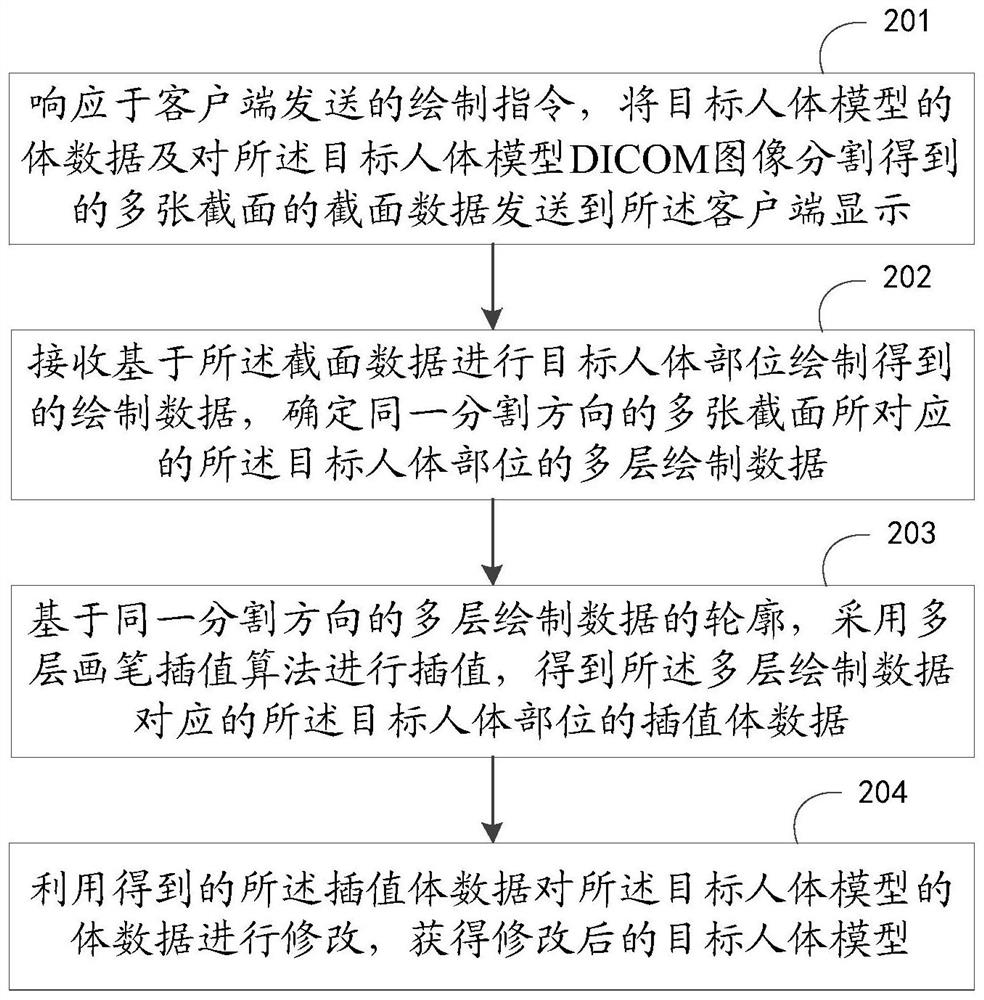 一种修改DICOM图像的方法、装置、设备及介质