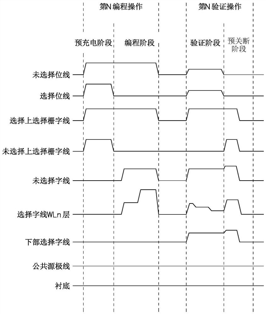 3D NAND闪存及其操作方法