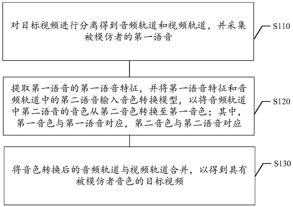 语音处理方法及装置、存储介质、电子设备