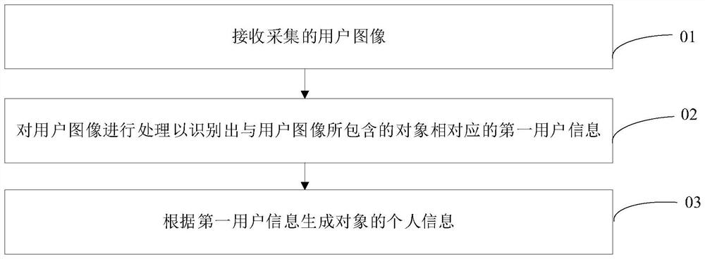 信息录入方法及其装置、家用电器和可读存储介质