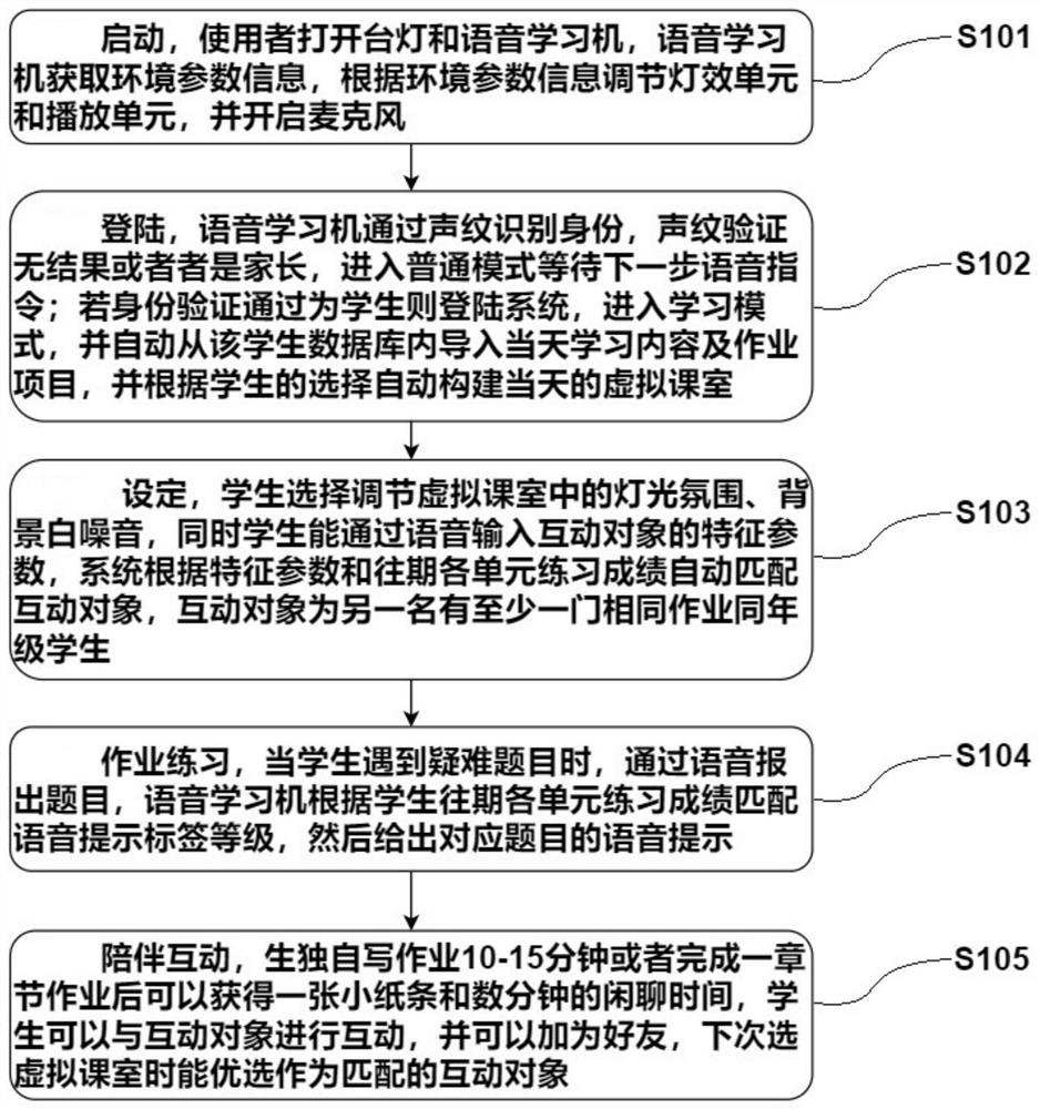 一种基于语音交互的学习互动系统及方法