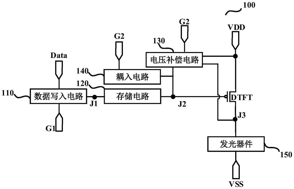 像素电路及其驱动方法、显示基板和显示装置