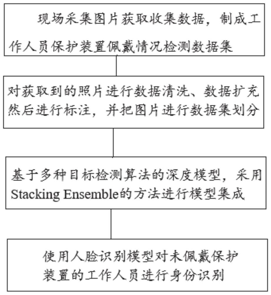 一种标识牌悬挂装置及方法