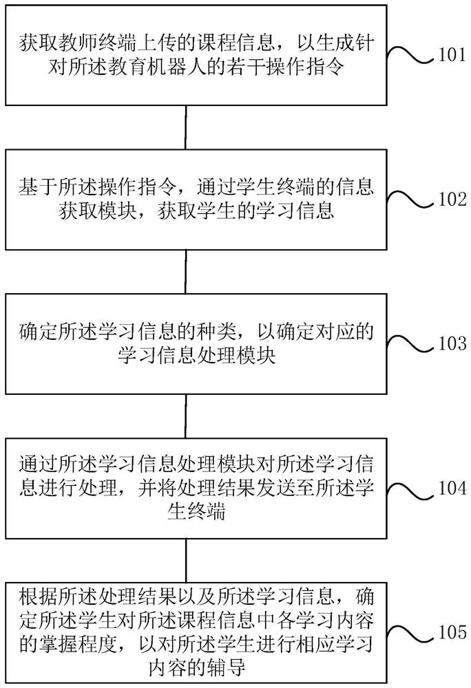 一种基于机器人的辅助教学方法及设备