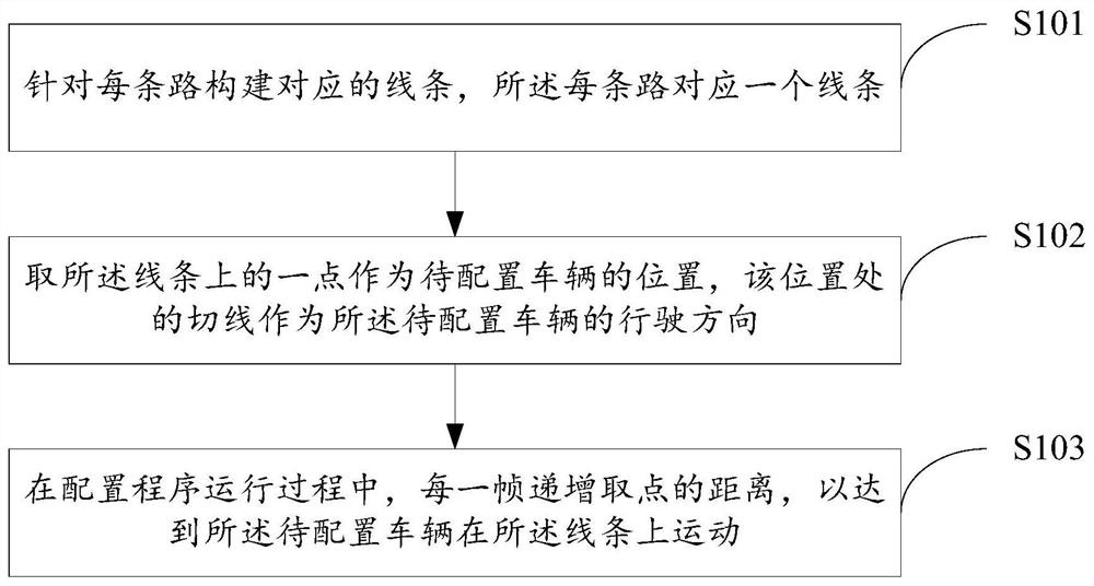 一种车辆行驶配置方法及装置