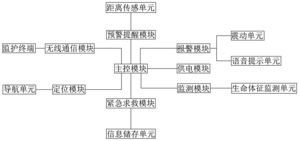 一种智能手环系统