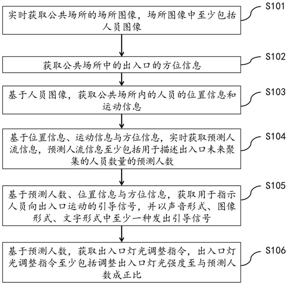 一种公共场所应急疏散引导方法及系统