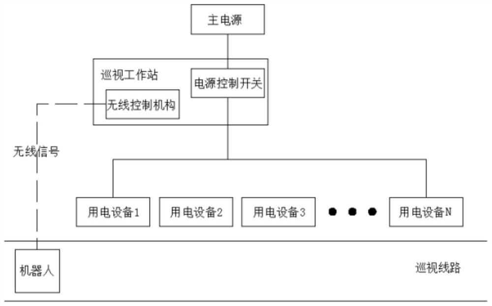 一种基于数字孪生技术的电力设备不间断巡视系统