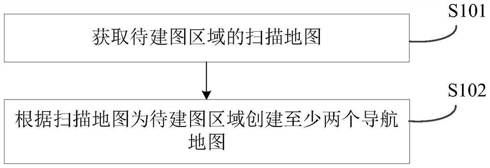 移动设备导航地图的创建方法、装置及存储介质