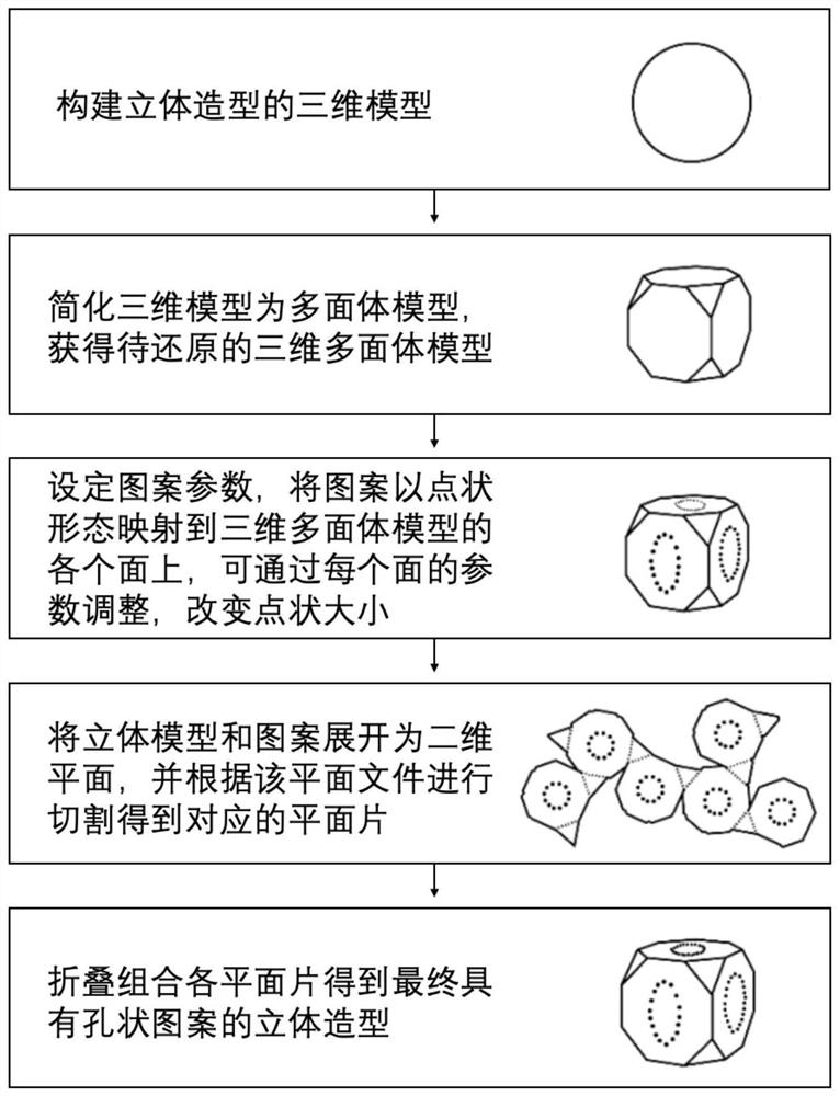 一种无骨花灯数字化设计与制作方法