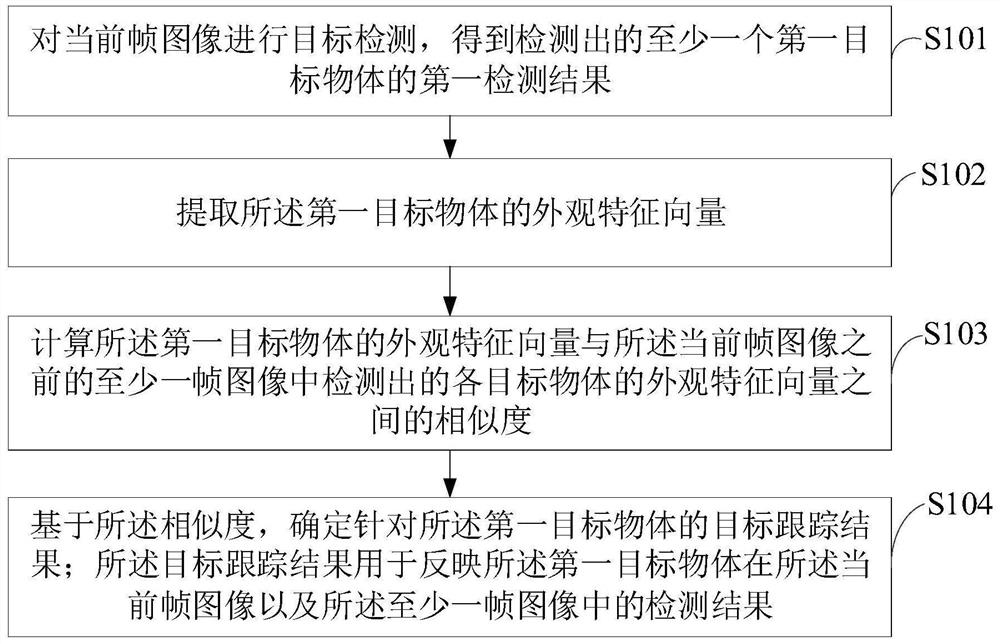 多目标跟踪方法、装置、电子设备及存储介质