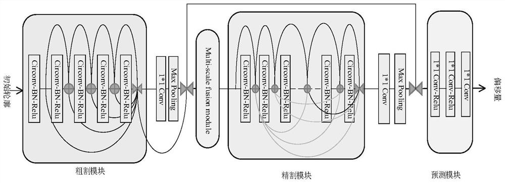 一种改进的基于目标轮廓的实例分割方法