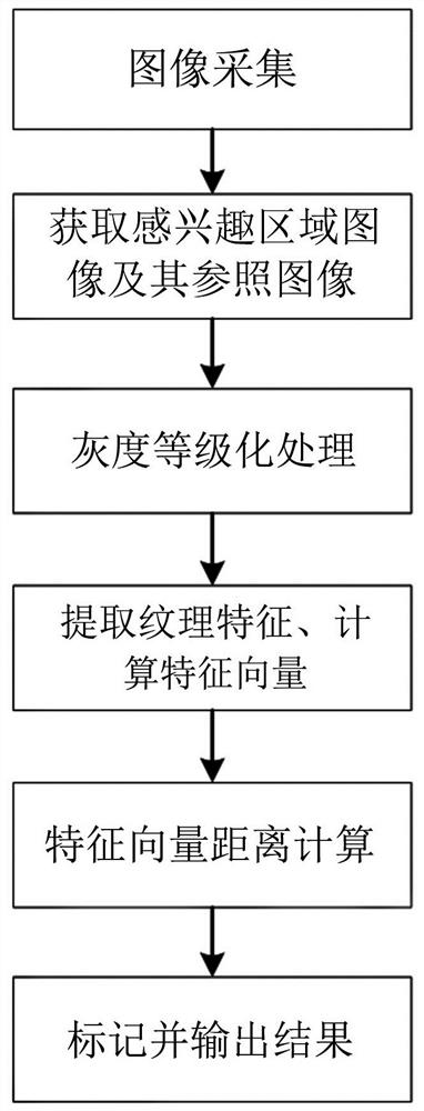 一种基于纹理特征的液晶面板外围电路检测方法和系统