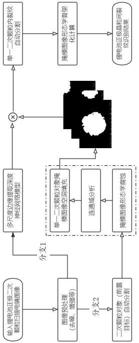 一种晶粒裂纹检测识别方法、计算机装置和存储介质