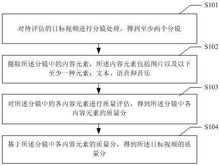 视频质量评估方法、装置及存储介质