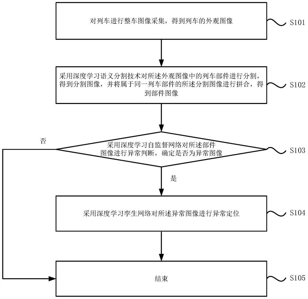 一种列车外观异常检测方法及列车外观异常检测系统