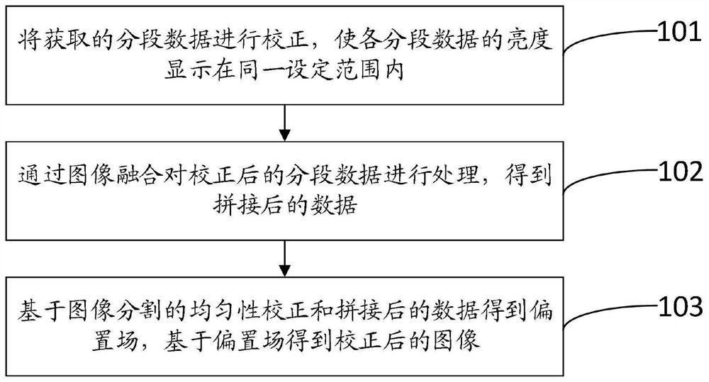 一种图像校正方法、装置及电子设备