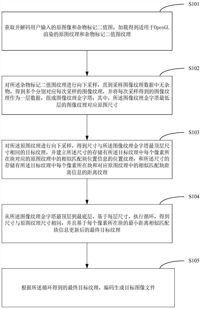 使用GPU渲染进行高性能图片杂物消除的方法和装置