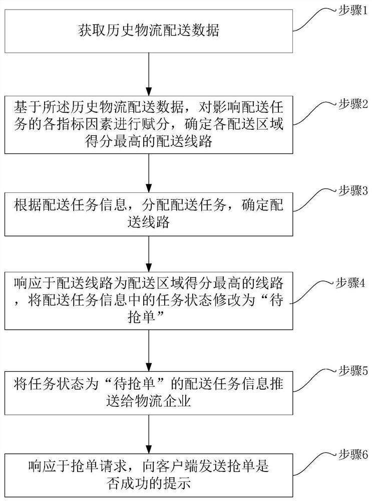 一种营销资产配送方法及系统